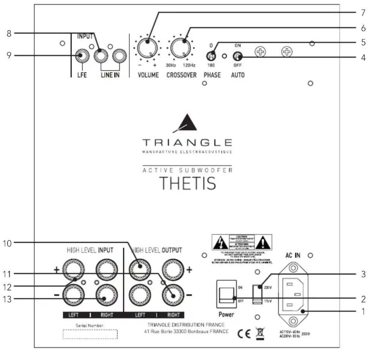 8 9 INPUT LFE LINE IN VOLUME 30Hz 120Hz CROSSOVER 180 OFF PHASE AUTO 7 6 5 4 TRIANGLE MANUFACTURE ELECTROACOUSTIQUE ACTIVE SUBWOOFER THETIS 10 HIGH LEVEL INPUT HIGH LEVEL OUTPUT 11 + 12 + 13 - LEFT RIGHT LEFT RIGHT Serial Number: TRIANGLE DISTRIBUTION FRANCE 41 Rue Borie 33300 Bordeaux FRANCE CAUTIO…