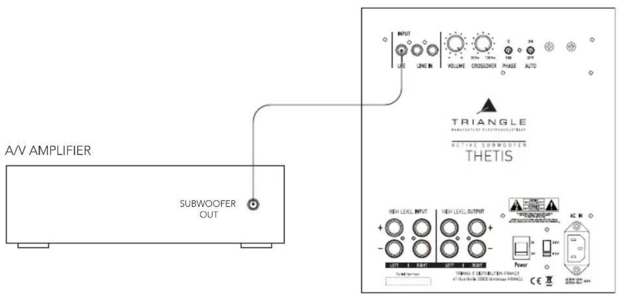 A/V AMPLIFIER SUBWOOFER OUT INPUT LINE LINE IN VOLUME CROSSOVER PHASE AUTO TRIANGLE PHARMSPECTRUM ELECTRICOUTLETT ACTIVE SUBWOOFER THETIS HIGH LEVEL INPUT HIGH LEVEL OUTPUT + - LEFT RIGHT LEFT RIGHT Power AC IN Signal Services TRIMING E-DISTRIBUTION FRANCE 41 Blue Diamond 20000 dB/Hz/Hz CE