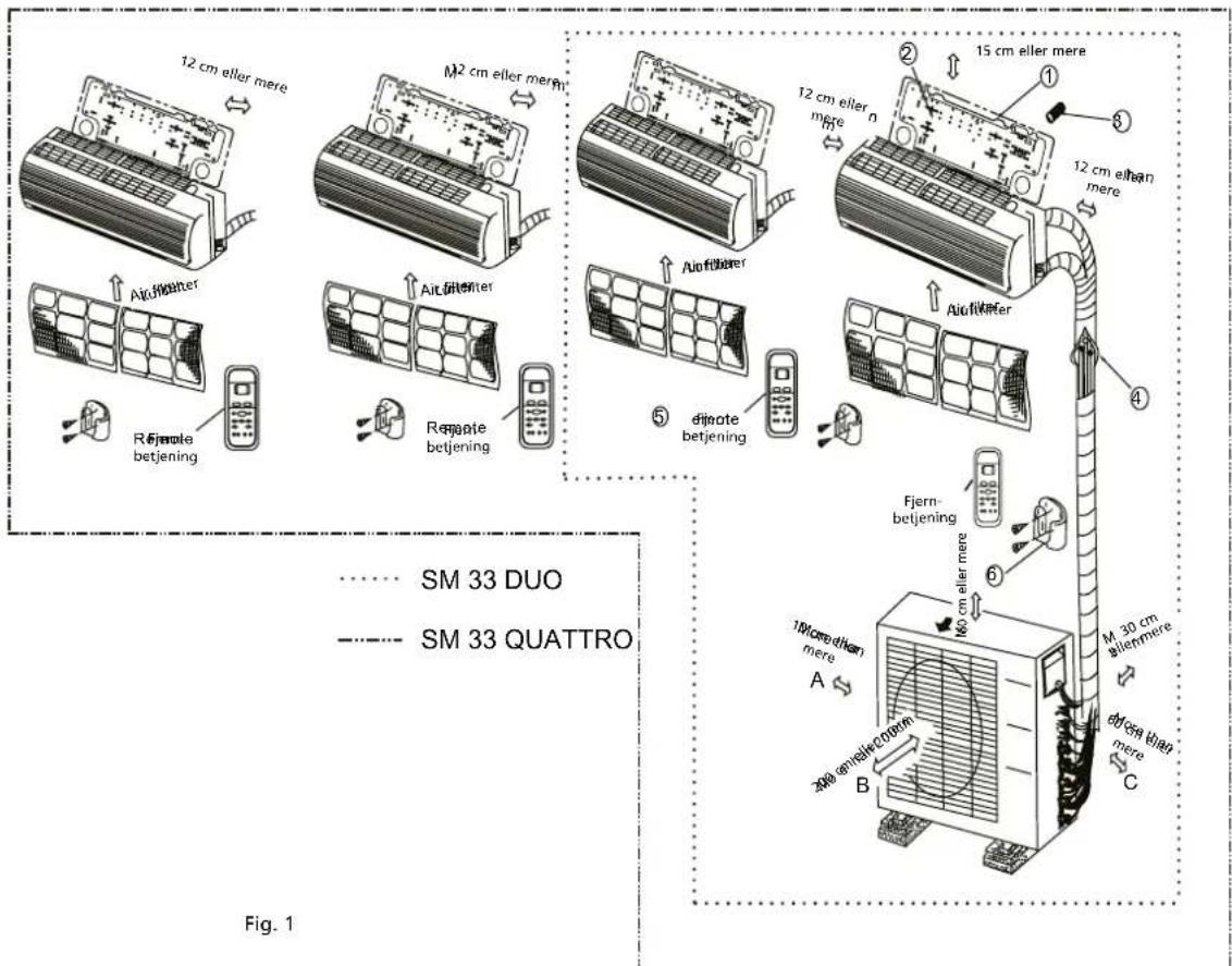 graph TD A["SM 33 DUO"] --> B["12 cm eller mere"] C["SM 33 QUATTRO"] --> D["AuOfilter"] E["RFemote betjening"] --> F["AuOfilter"] G["Reapote betjening"] --> H["AuOfilter"] I["M2 cm eller mere"] --> J["AuOfilter"] K["15 cm eller mere"] --> L["AuOfilter"] M["12 cm eller mere"] --> N["AuOfilter"] O["12…