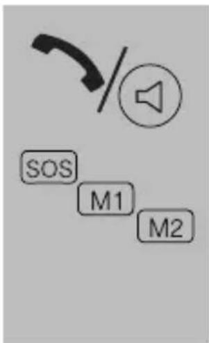 SOS M1 M2