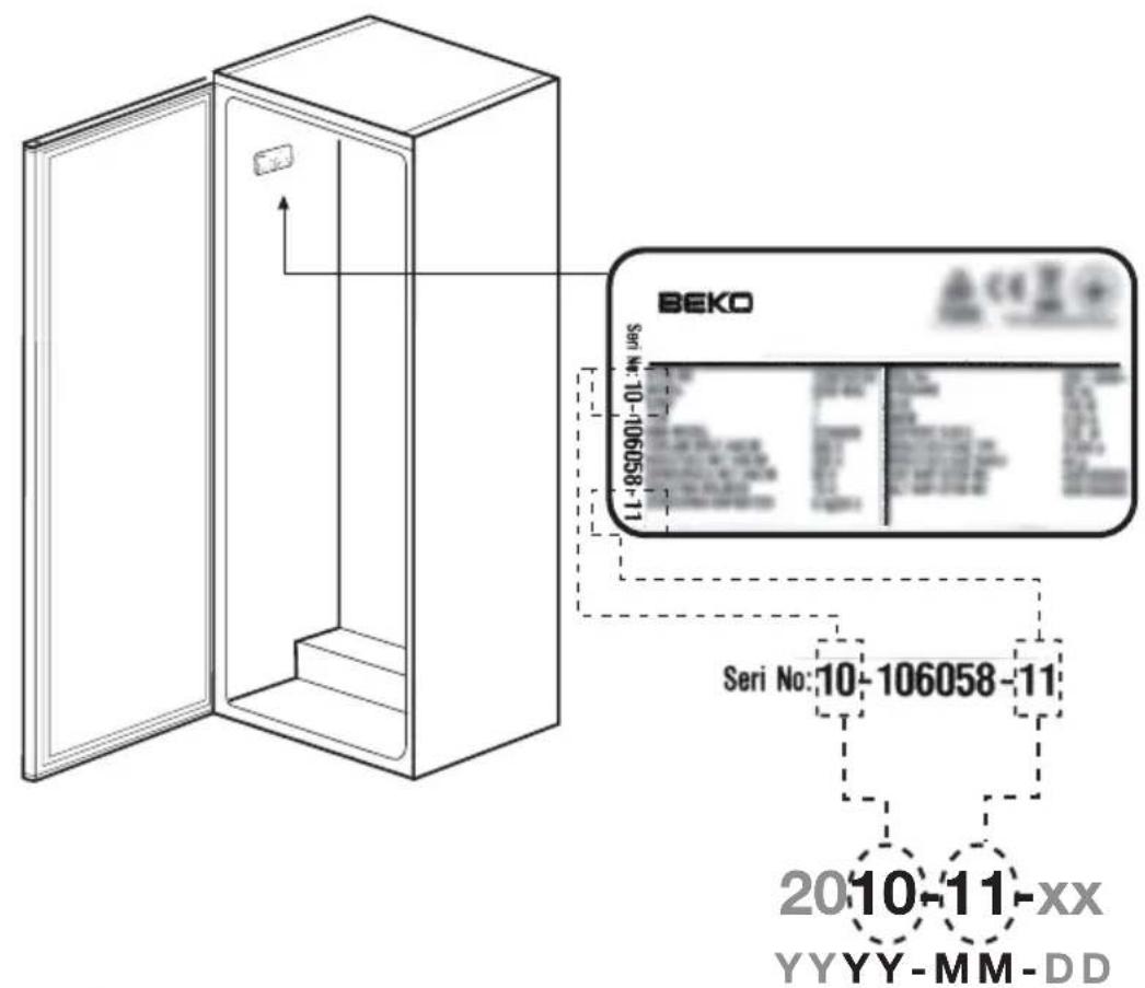 BEKO Серійний номер: 10-106058-11 Серійний номер: 10-106058-11 2010-11-хх РРРР-ММ-ДД
