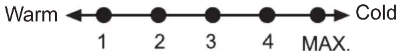 Warm ←●—●—●—●—●—●→ Cold 1 2 3 4 MAX.