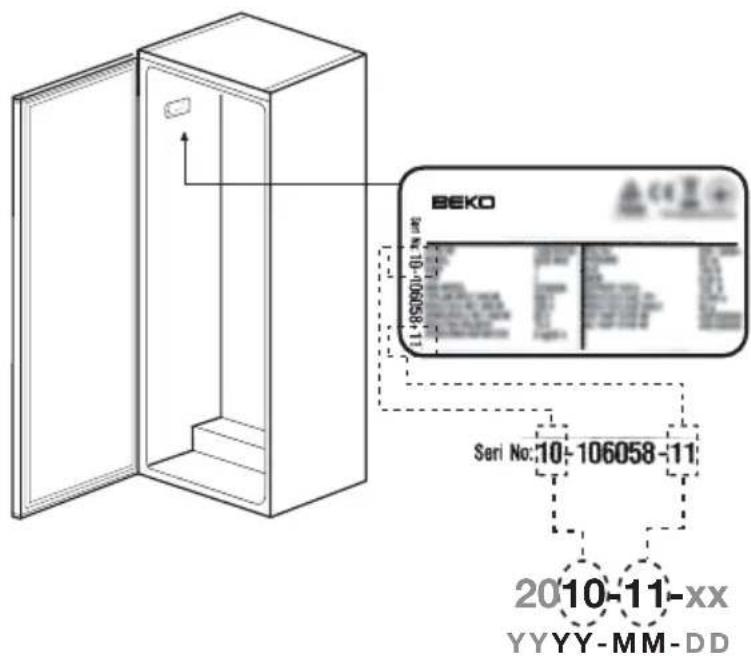 BEKO SERI No:10-106058-11 2010-11-xx YYYY-MM-DD