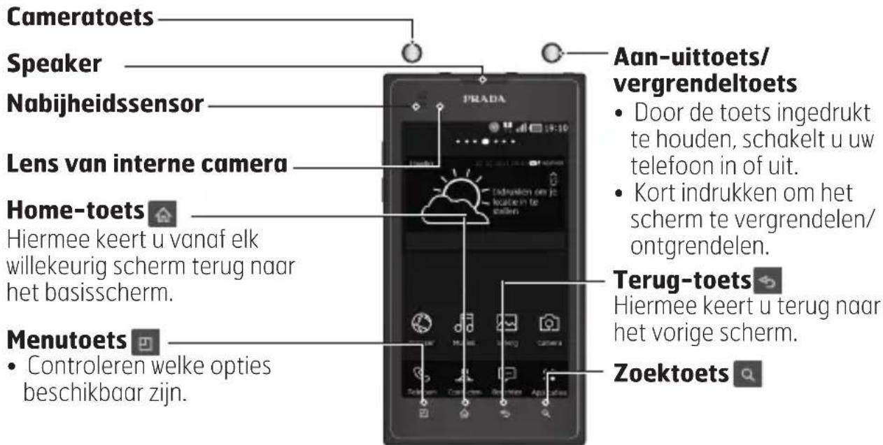 Cameratoets Speaker Nabijheidssensor Lens van interne camera Home-toets Hiermee keert u vanaf elk willekeurig scherm terug naar het basisscherm. Menutoets • Controleren welke opties beschikbaar zijn. Aan-uittoets/ vergrendeltoets • Door de toets ingedrukt te houden, schakelt u uw telefoon in of uit. • Kort indrukken om het scherm te vergrendelen/ ontgrendelen. Terug-toets Hiermee keert u terug naar het vorige scherm. Zoektoets