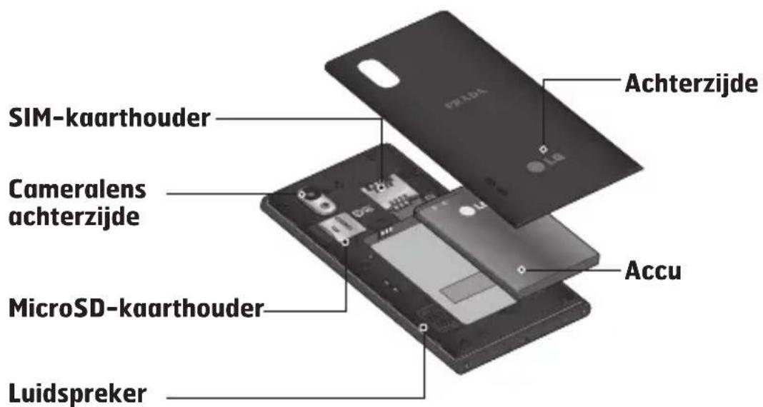 Sim-kaarthouder Cameralens achterzijde MicroSD-kaarthouder Luidspreker Achterzijde Accu