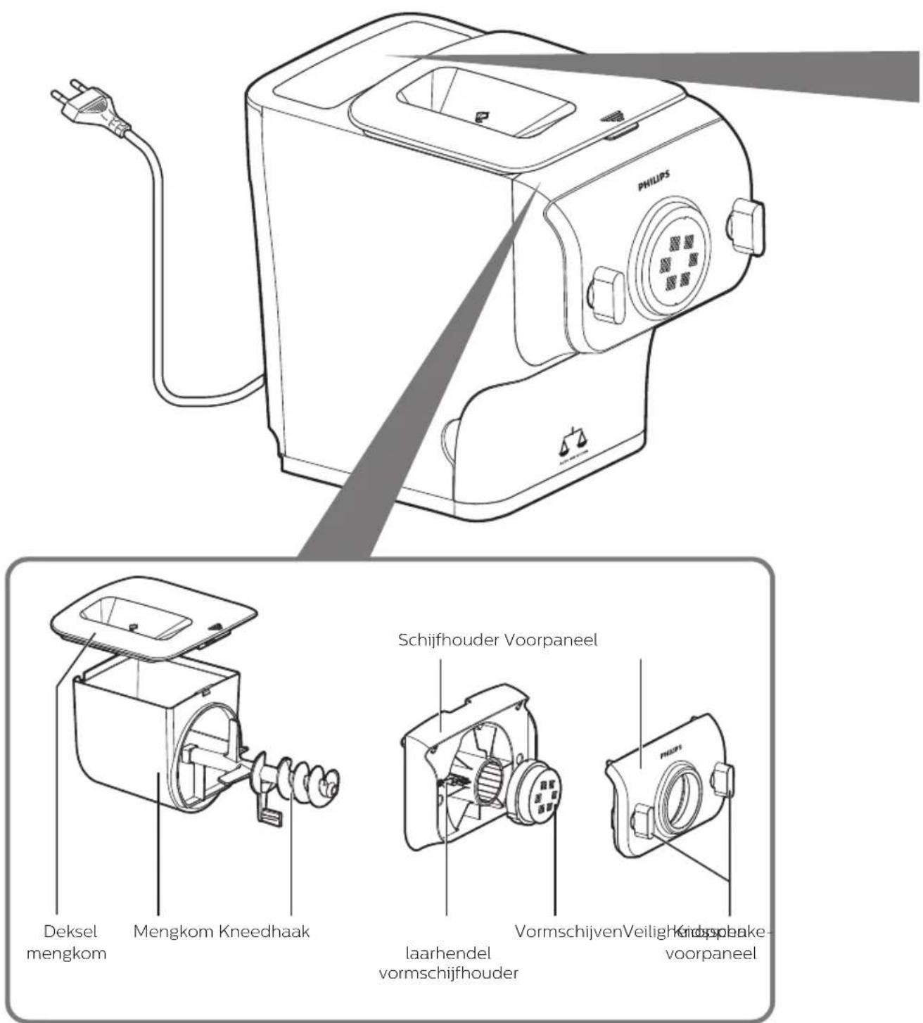 PHILIPS Deksel mengkom Mengkom Kneedhaak laarhendel vormschijfhouder Schijfhouder Voorpaneel Vormschijven Veiligke voorpaneel