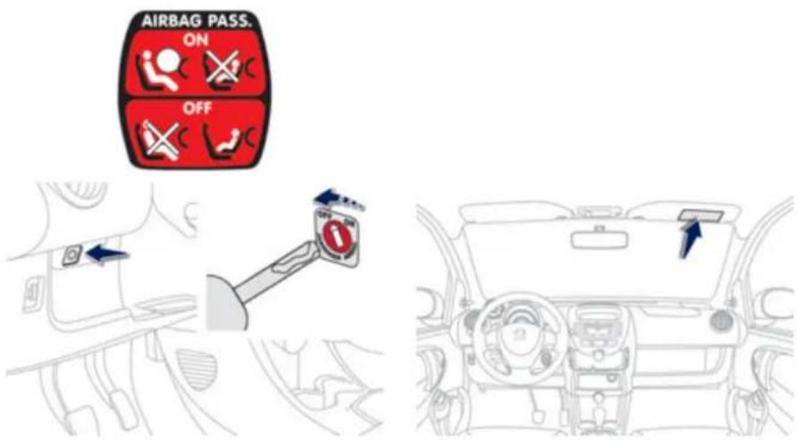 AIRBAG PASS. ON OFF