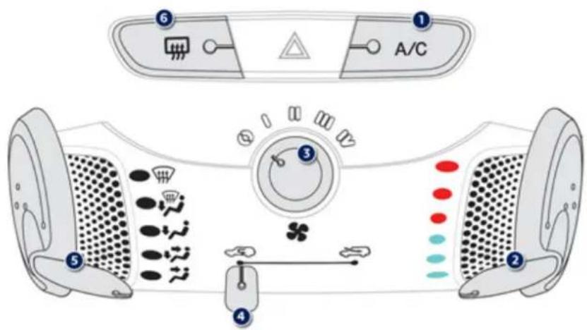 PEUGEOT 107 (2012) - Air conditionné - 1