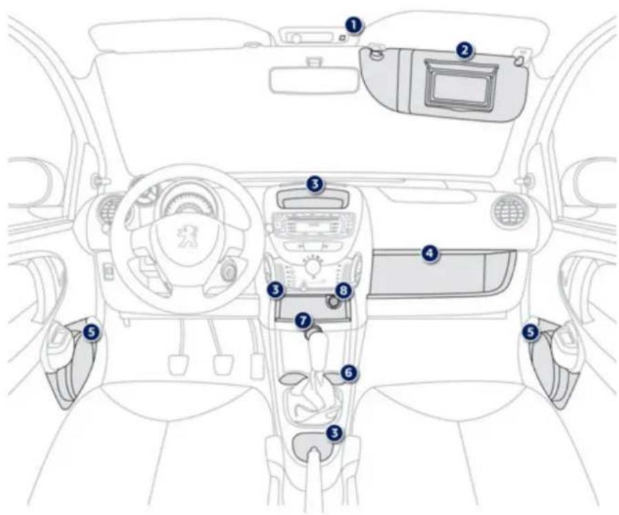 PEUGEOT 107 (2012) - Aménagements intérieurs - 1