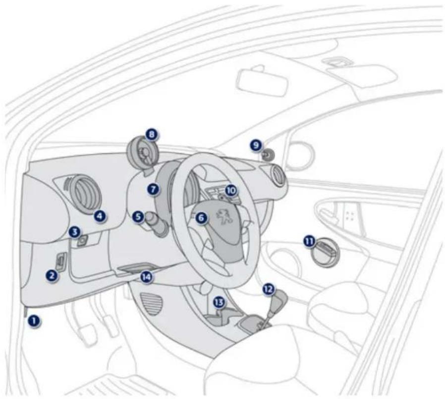 PEUGEOT 107 (2012) - Prise auxiliair pour équipements nomades - 2