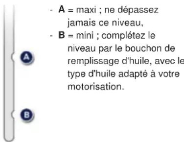 - A = maxi ; ne dépassez jamais ce niveau, - B = mini ; complétez le niveau par le bouchon de remplissage d'huile, avec le type d'huile adapté à votre motorisation.
