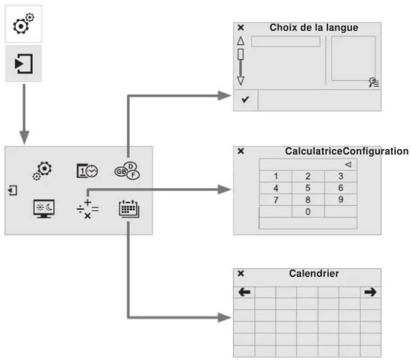 graph TD A["Input"] --> B["Calculator"] B --> C{Calendifier} C --> D["CalculatorConfiguration"] D --> E["Choix de la langue"] E --> F["Output: 1, 2, 3, 4, 5, 6, 7, 8, 9, 0"]
