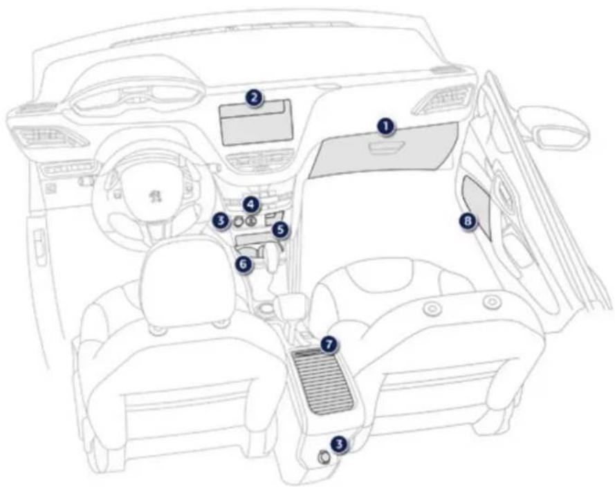 PEUGEOT 2008 (2015) - Aménagements intérieurs - 1