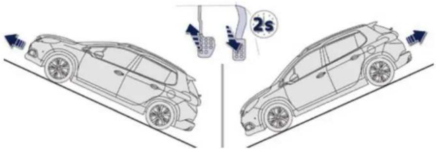 PEUGEOT 2008 (2015) - Aide au démarrage en pente - 2
