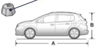 A B