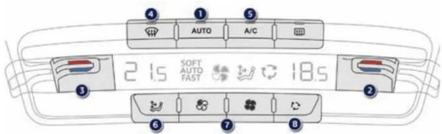 4 AUTO A/C 2 1.5 SOFT AUTO FAST 18.5 3 2 6 7 8