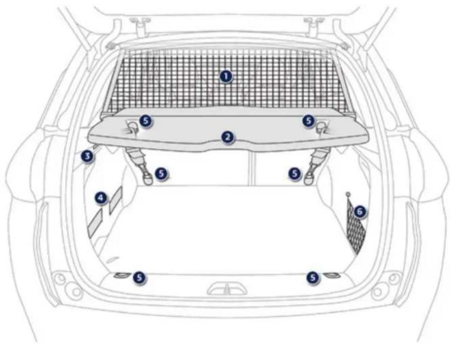 PEUGEOT 2008 (2015) - Aménagements du coffre - 1