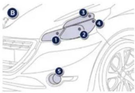 PEUGEOT 208 (2014) - Modèle avec guide de lumière - 1