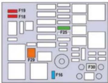 F19 F18 F25 F29 F16 F30