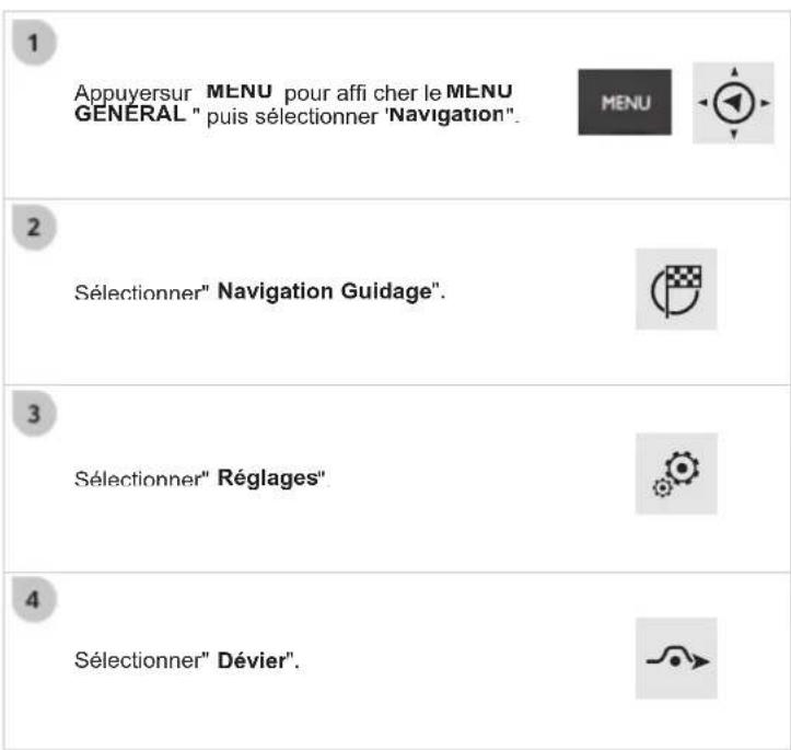 1 Appuyersur MENU pour affi cher le MENU GÉNÉRAL " puis sélectionner 'Navigation". MENU 2 Sélectionner" Navigation Guidage". 3 Sélectionner" Réglages". 4 Sélectionner" Dévier". ->