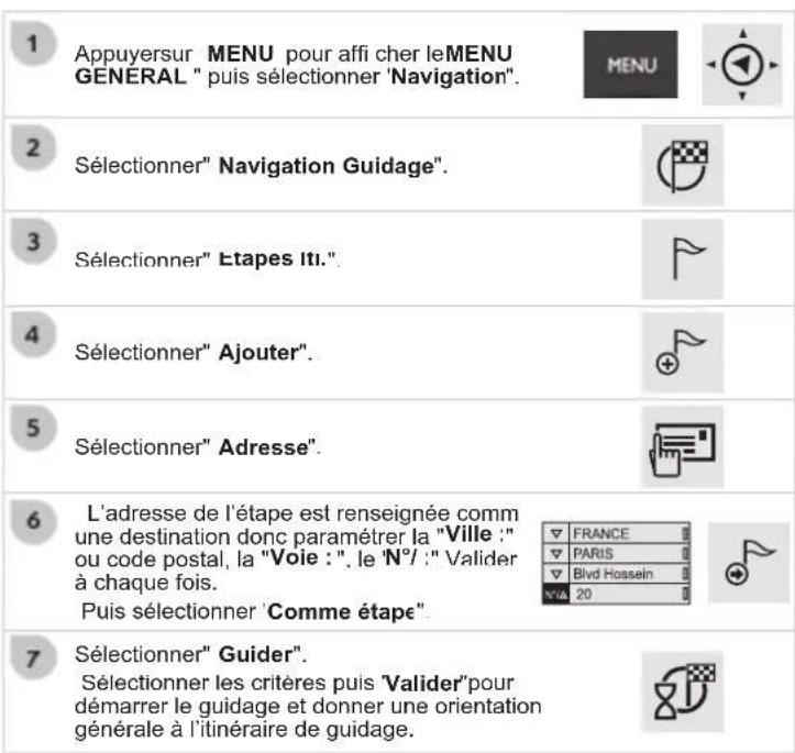 1 Appuyersur MENU pour affi cher leMENU GENERAL " puis sélectionner 'Navigation". 2 Sélectionner" Navigation Guidage". 3 Sélectionner" Etapes Iti." 4 Sélectionner" Ajouter". 5 Sélectionner" Adresse". 6 L'adresse de l'étape est renseignée comm une destination donc paramétrer la "Ville :" ou code post…