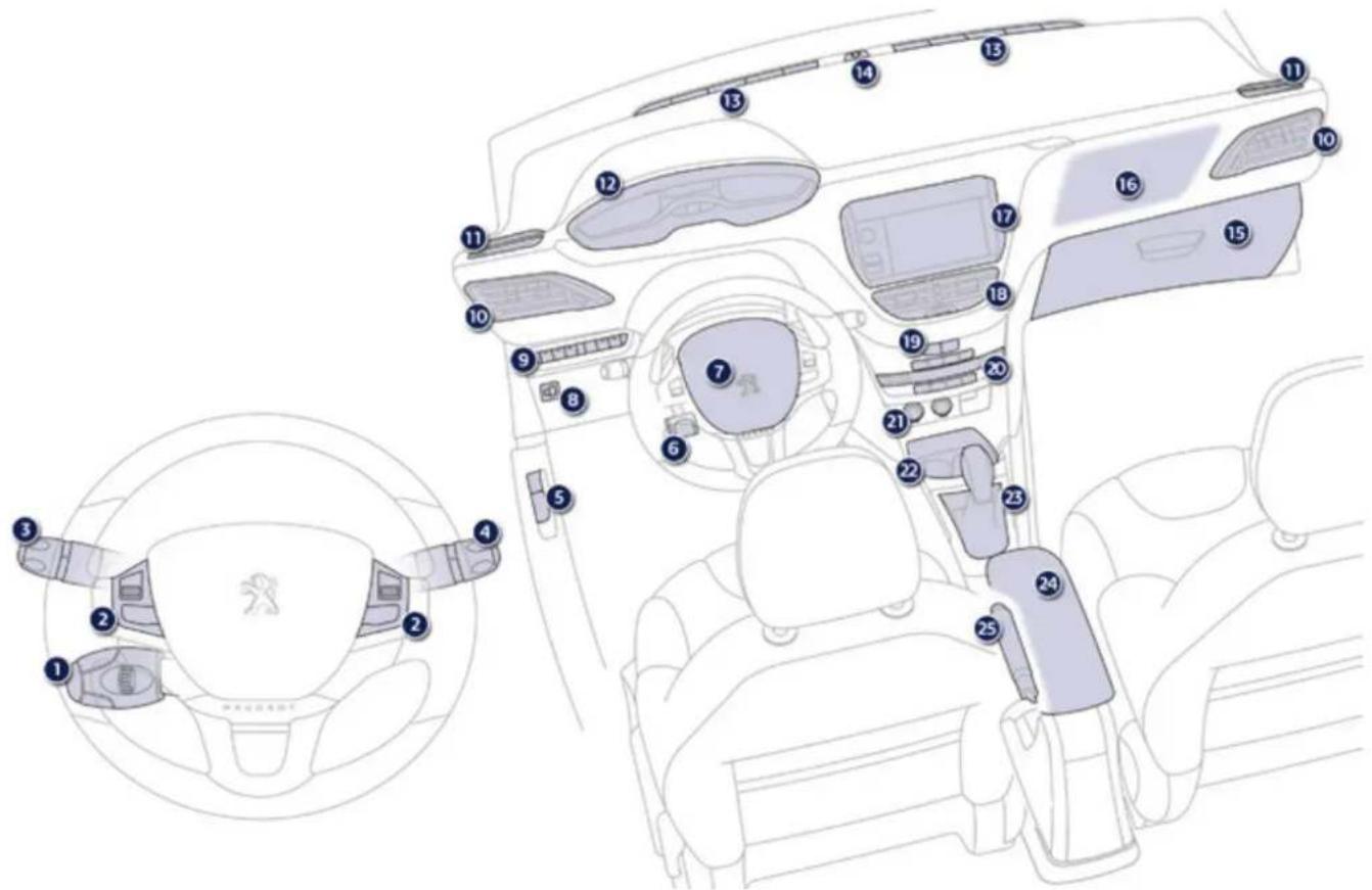 PEUGEOT 208 (2014) - Poste de conduite - 1