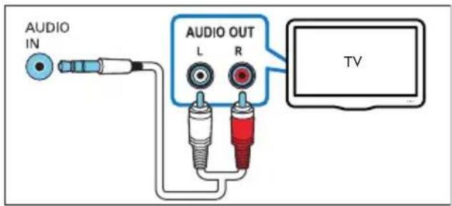 PHILIPS Fidelio E6 - Option 4: Anschluss an den Fernseher über analoge Audiokabel - 1