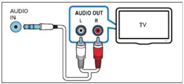 PHILIPS Fidelio E6 - Alternativ 4: Koble til TV via analoge lydkabler - 1