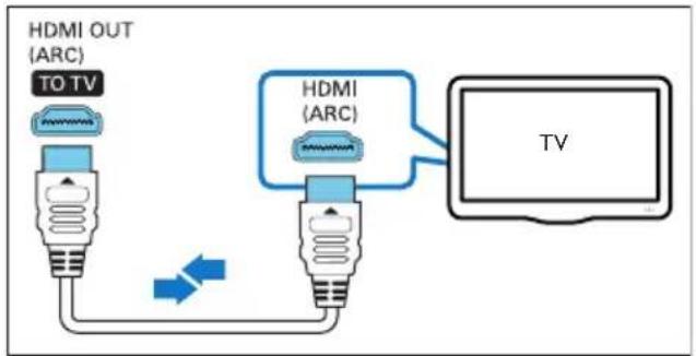 HDMI OUT (ARC) TO TV HDMI (ARC) TV