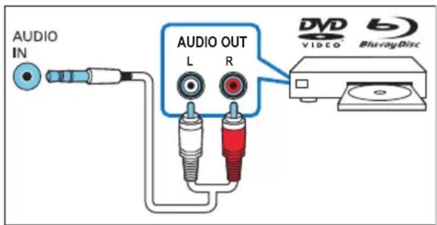 AUDIO IN AUDIO OUT L R DVD VIDEO Blu-rayDisc