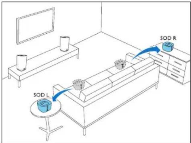 PHILIPS Fidelio E6 - Paso 2: calibrar la posición del altavoz Surround - 1