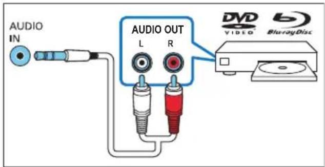 AUDIO IN AUDIO OUT L R DVD VIDEO Blu-rayDisc