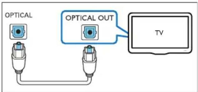 PHILIPS Fidelio E6 - Opción 2: conexión al televisor mediante un cable óptico - 1