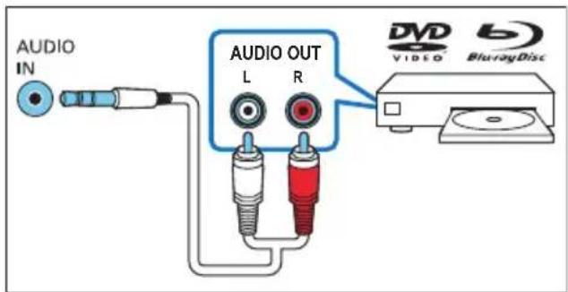 AUDIO IN AUDIO OUT L R DVD VIDEO Blu-rayDisc