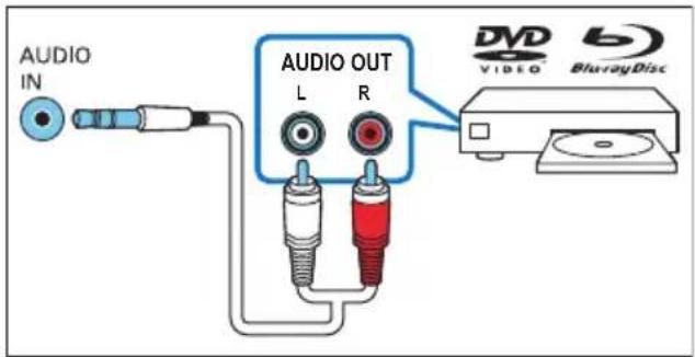 AUDIO IN AUDIO OUT L R DVD VIDEO BluerayDisc