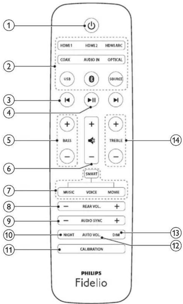 ① ② ③ ④ ⑤ ⑥ ⑦ ⑧ ⑨ ⑩ ⑪ HDMI 1 HDMI 2 HDMI ARC COAX AUDIO IN OPTICAL USB SOURCE + + BASS TREBLE - - SMART MUSIC VOICE MOVIE - REAR VOL. + - AUDIO SYNC + ● NIGHT AUTO VOL. DIM ● CALIBRATION PHILIPS Fidelio ⑭ ⑫