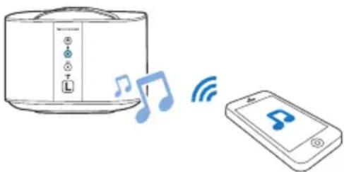 PHILIPS Fidelio E6 - Bluetooth σε ένα μόνο ηχείο Surround - 1