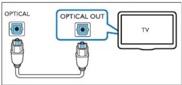 OPTICAL OPTICAL OUT TV
