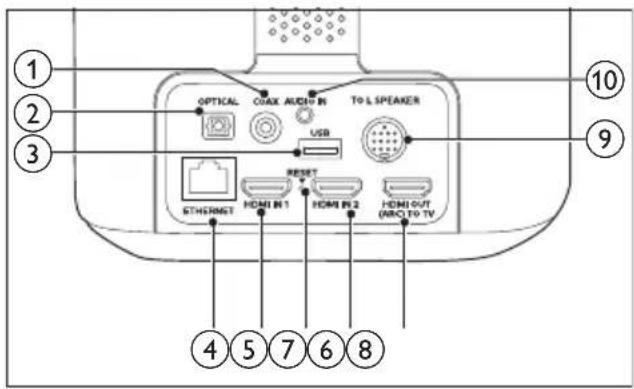 OPTICAL COKE AUDIO IN TO L SPEAKER USB ETHERMST HDMI IN 1 RESET HDMI IN 2 HDMI OUT (AIRC TO TV) ① ② ③ ④ ⑤ ⑦ ⑥ ⑧ ⑨ ⑩