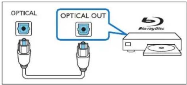 OPTICAL OPTICAL OUT Blu-rayDisc