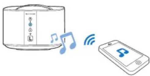 PHILIPS Fidelio E6 - Tek bir surround hoparlördeki Bluetooth - 1