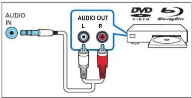 AUDIO IN AUDIO OUT L R DVD VIDEO BluvayDisc