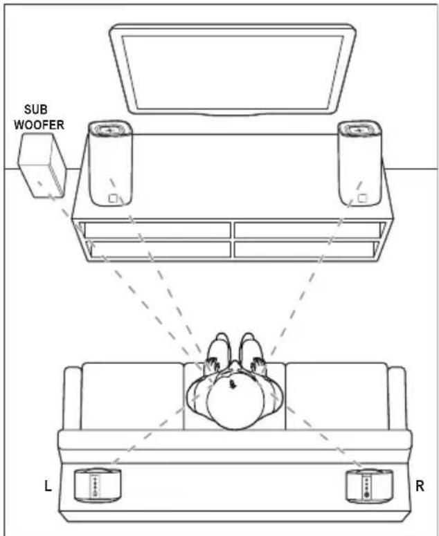 SUB WOOFER L R