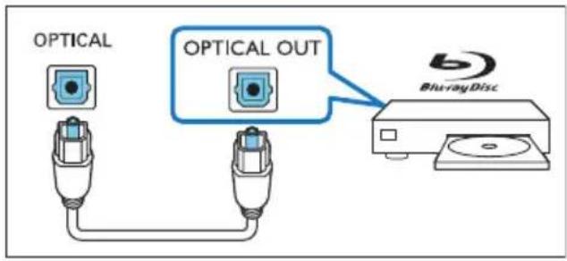 PHILIPS Fidelio E6 - Option 1 : connexion à un autre appareil à l'aide d'un câble optique - 1