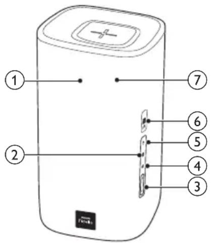 PHILIPS Fidelio E6 - Головний блок - 1