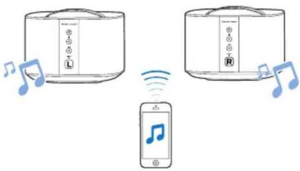 Diagram showing wireless communication between two devices with music notes and a smartphone displaying a note symbol