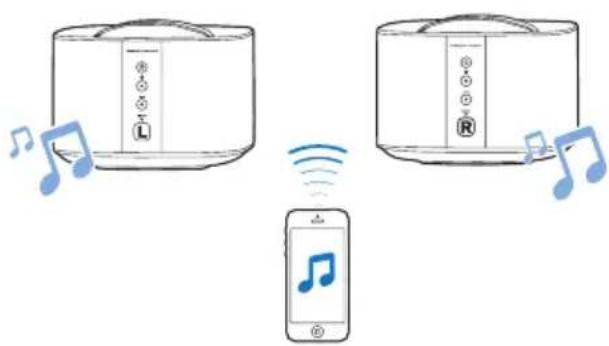 PHILIPS Fidelio E6 - Stereo-lyd fra trådløse Bluetooth-høyttalere - 1