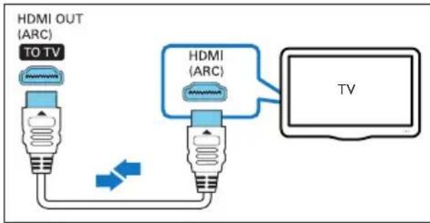 HDMI OUT (ARC) TO TV HDMI (ARC) TV