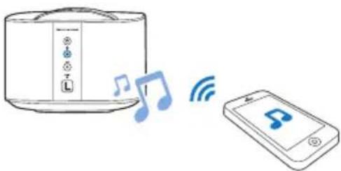PHILIPS Fidelio E6 - Bluetooth på én surroundhøyttaler - 1