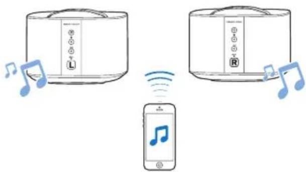 PHILIPS Fidelio E6 - Kablosuz stereo Bluetooth hoparlörler - 1